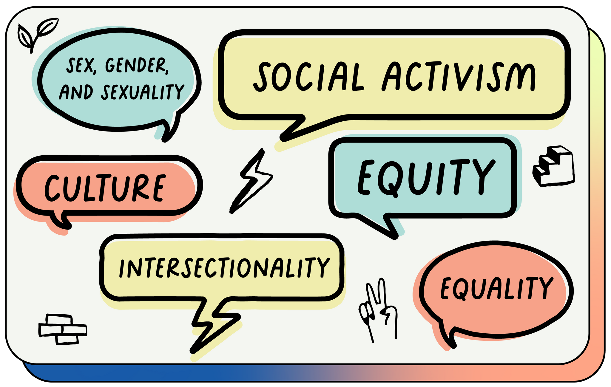 Activist Terms Explained — Part One